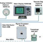 Доплеровский лаг JLN-205