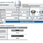 Ku-band VSAT модель KU-100