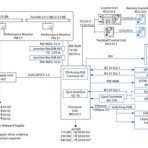 FAR-2xx7/BB(Blackbox)