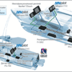 Авторулевой NAVPILOT-700 FURUNO