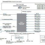 FAR-1518/1528 Судовая РЛС