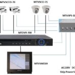Mtvs-77