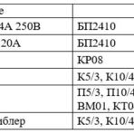 Комплект ЗИП-О-СТ МИРАН СТА