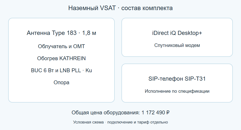 VSAT 1,8 м — комплект
